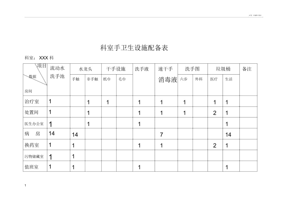 科室手衛(wèi)生設(shè)施配備表_第1頁