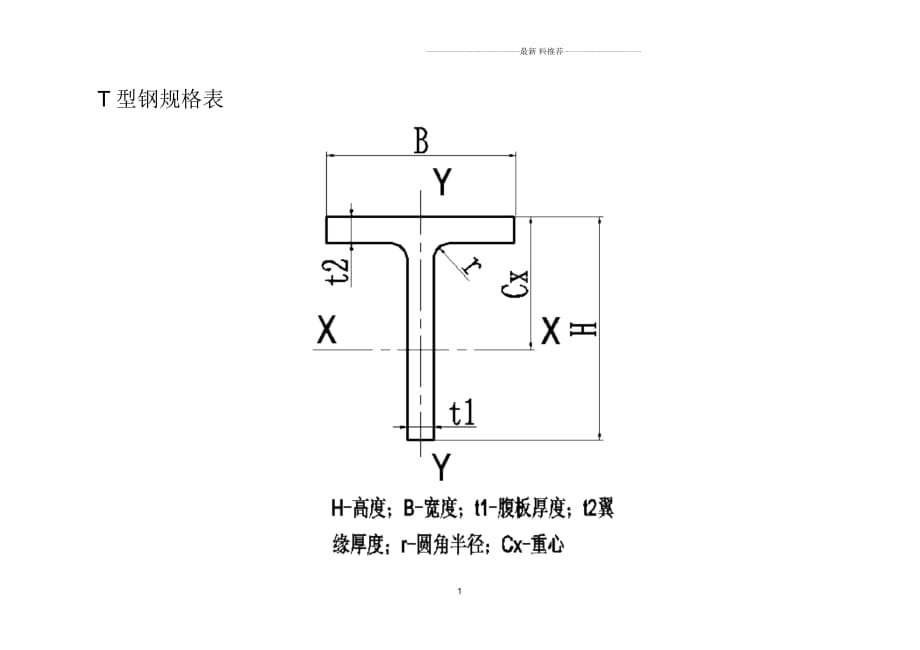 T型鋼規(guī)格表_第1頁(yè)