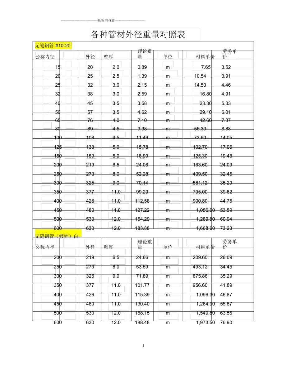 鍍鋅鋼管壁厚及重量_第1頁