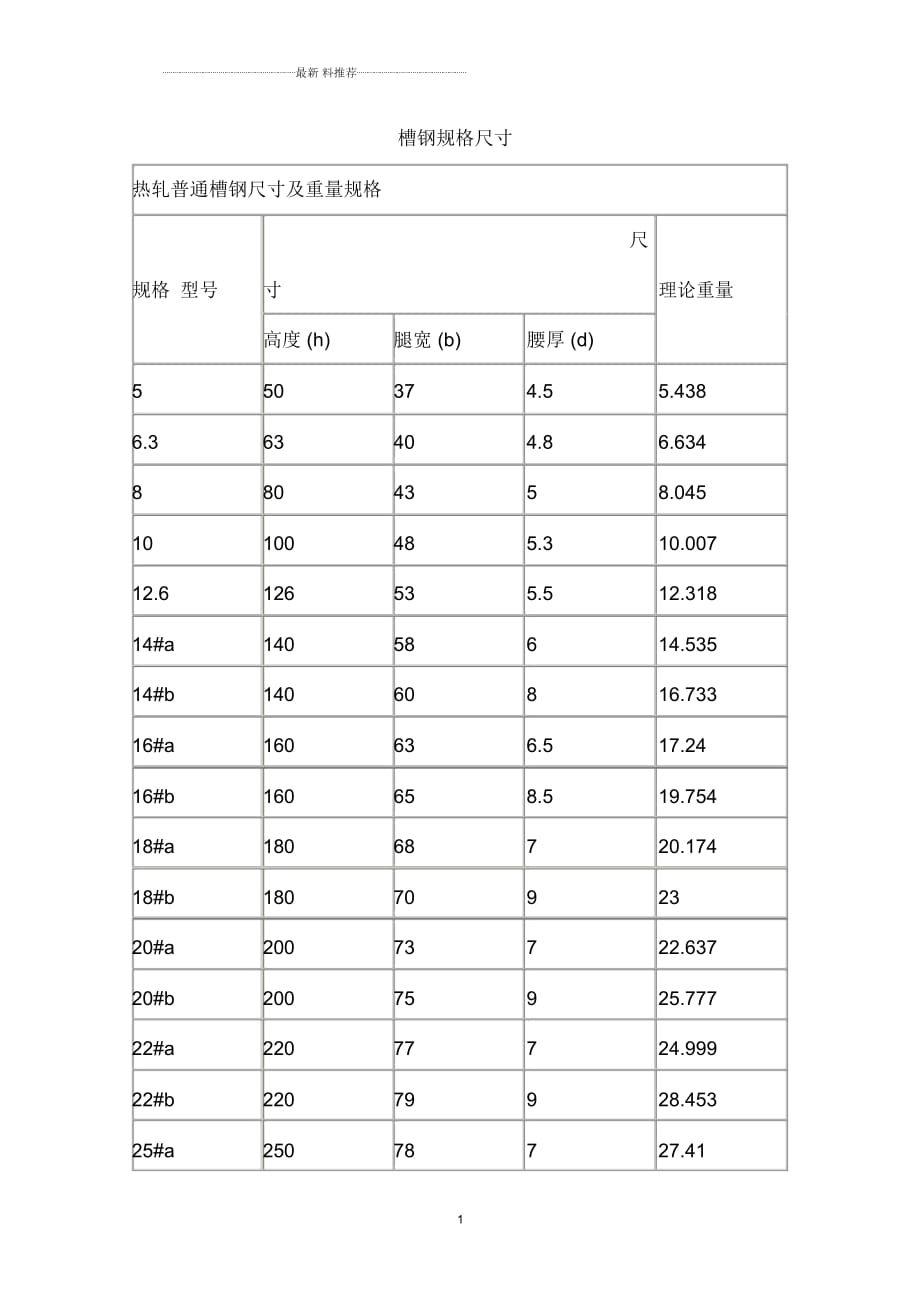 槽鋼規(guī)格尺寸73613_第1頁(yè)