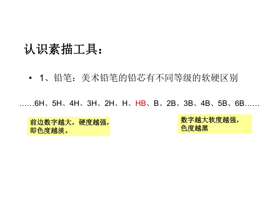 素描入门课件_第1页