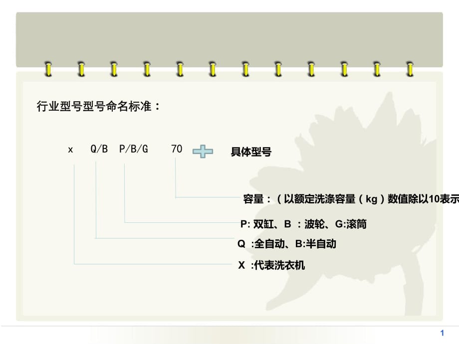 洗衣機命名規(guī)則整理_第1頁