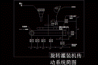 旋转型灌装机运动方案设计含CAD图