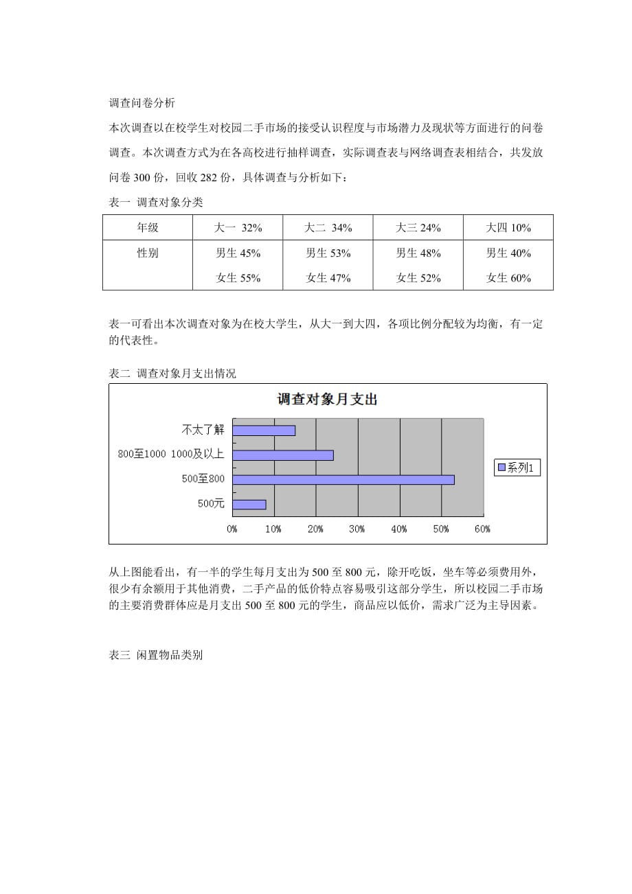 二手市場(chǎng)調(diào)查問卷分析_第1頁(yè)