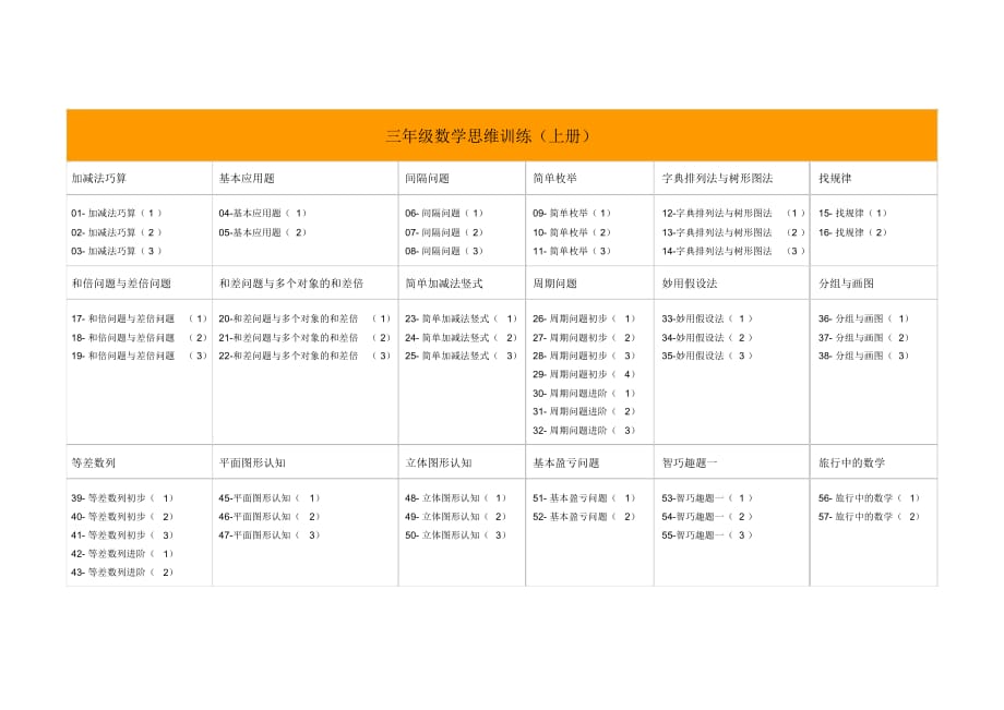 三年級(jí)數(shù)學(xué)思維訓(xùn)練_第1頁(yè)