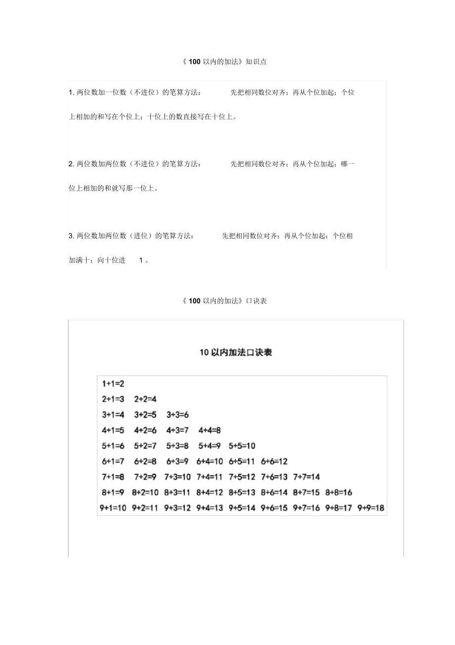 人教版二年級(jí)上冊(cè)數(shù)學(xué)《100以?xún)?nèi)的加法》知識(shí)點(diǎn)+口訣表+練習(xí)題_第1頁(yè)