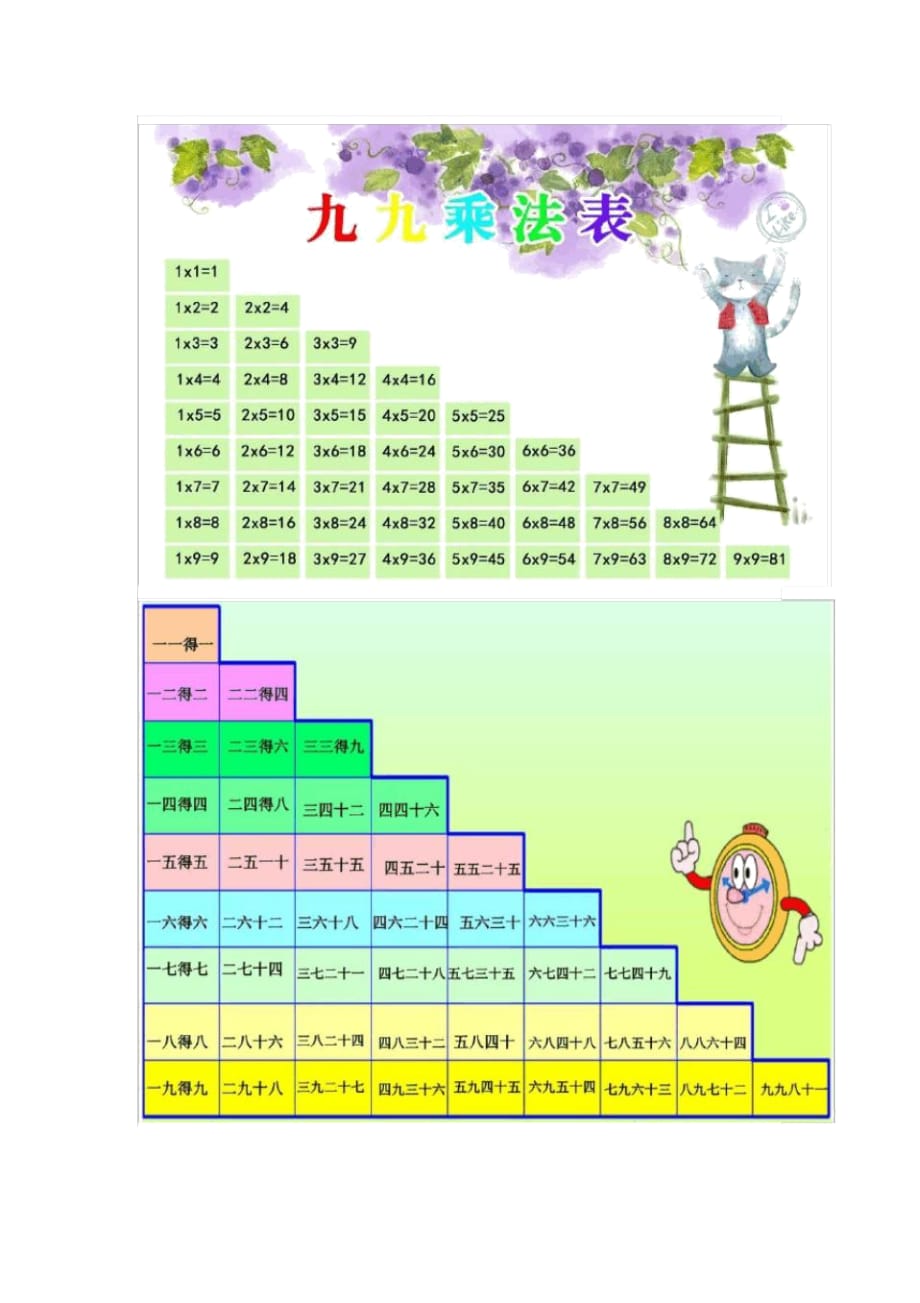 小學(xué)二年級數(shù)學(xué)九九乘法口訣表+練習(xí)題匯總_第1頁