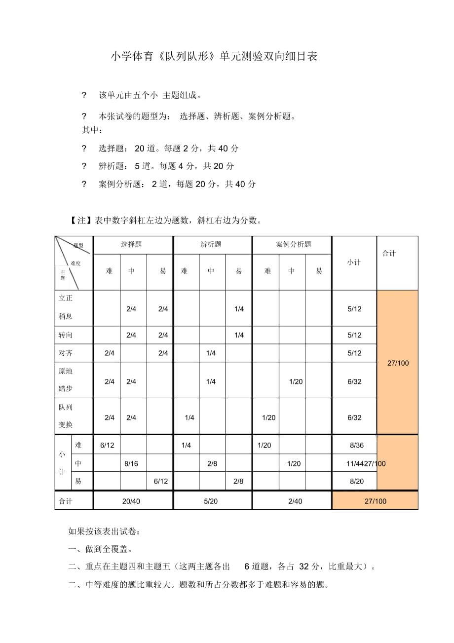 小學(xué)體育《隊列隊形》單元測驗雙向細(xì)目表_第1頁