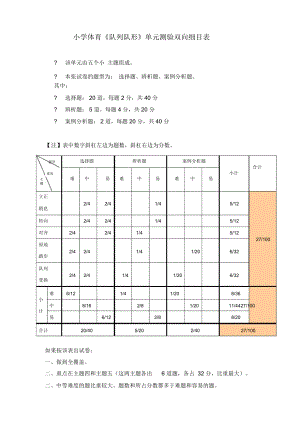 小學(xué)體育《隊列隊形》單元測驗雙向細(xì)目表