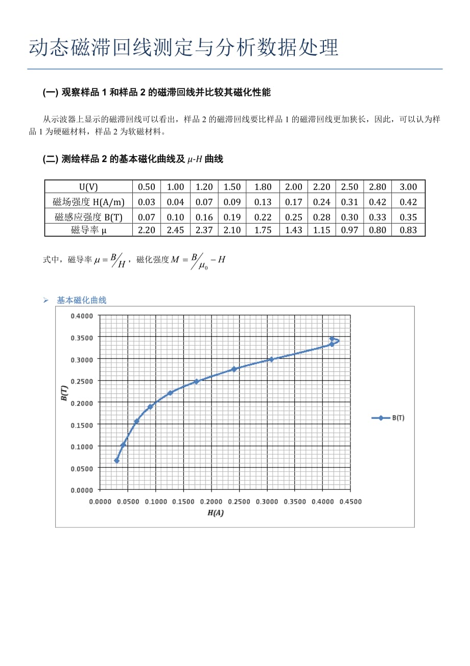 動態(tài)磁滯回線測定與分析數(shù)據(jù)處理1_第1頁