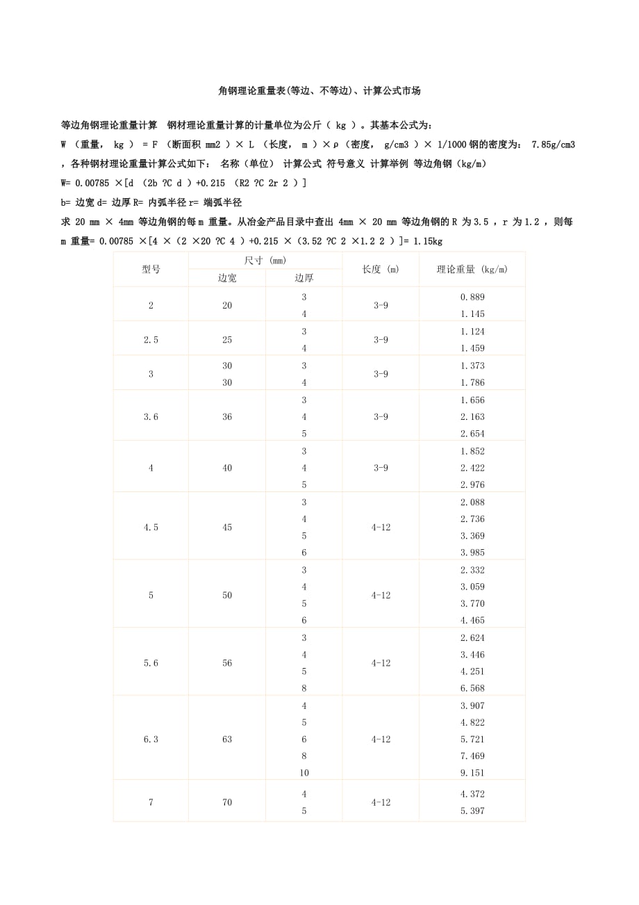 國(guó)標(biāo)等邊角鋼理論重量表_第1頁(yè)