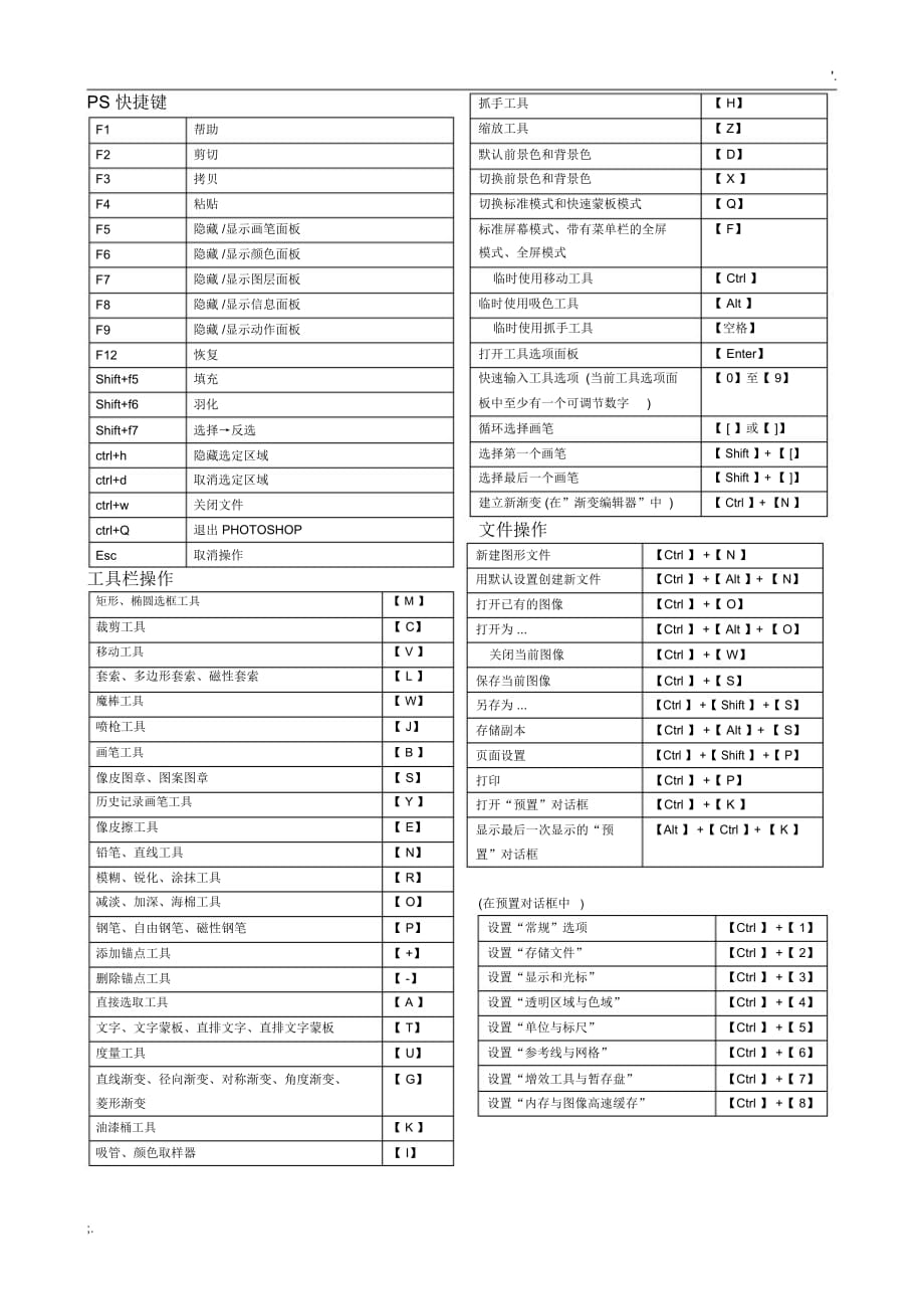 ps快捷鍵大全(表格匯總)_第1頁(yè)