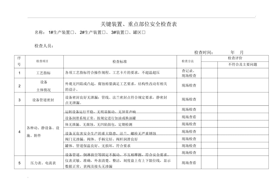 关键装置、重点部位安全检查表_第1页