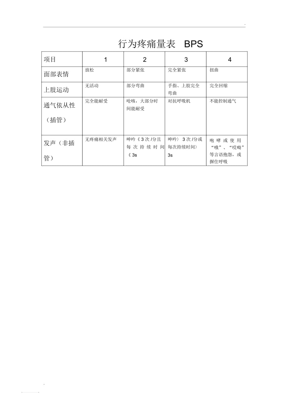 行为疼痛量表BPS_第1页