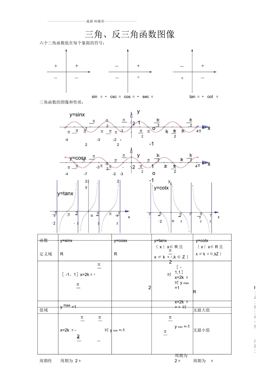 三角和反三角函數(shù)圖像公式_第1頁(yè)