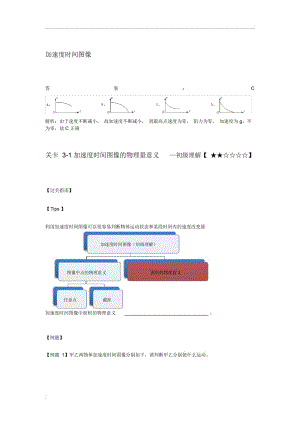 加速度时间图像