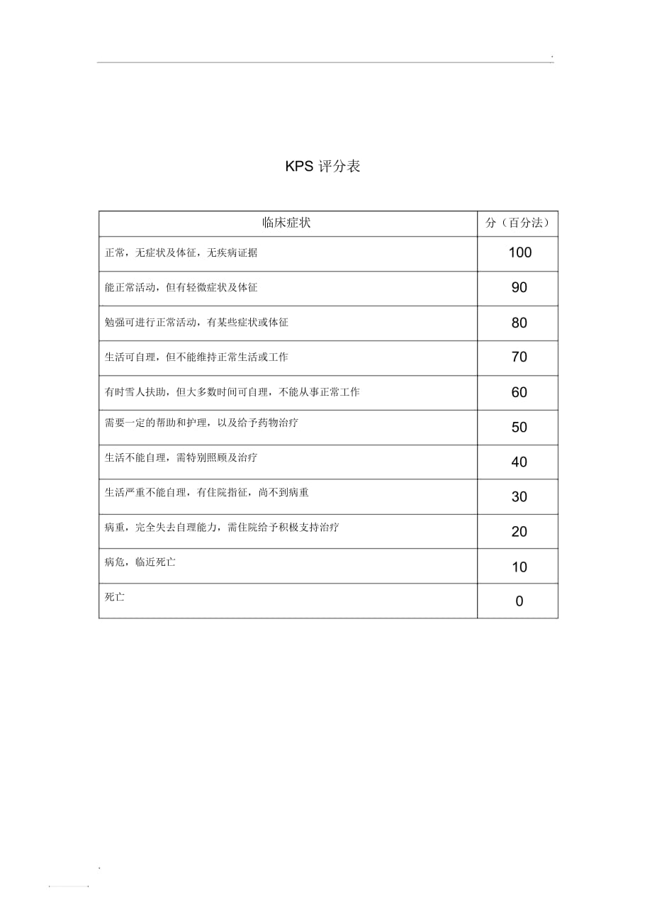 KPS评分表_第1页