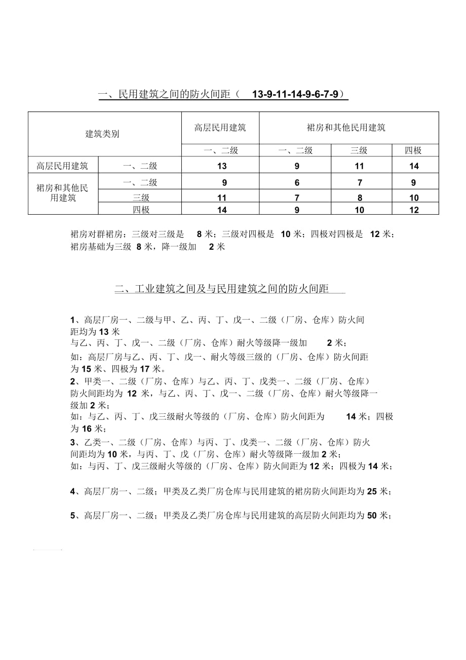 防火间距.(整理)_第1页