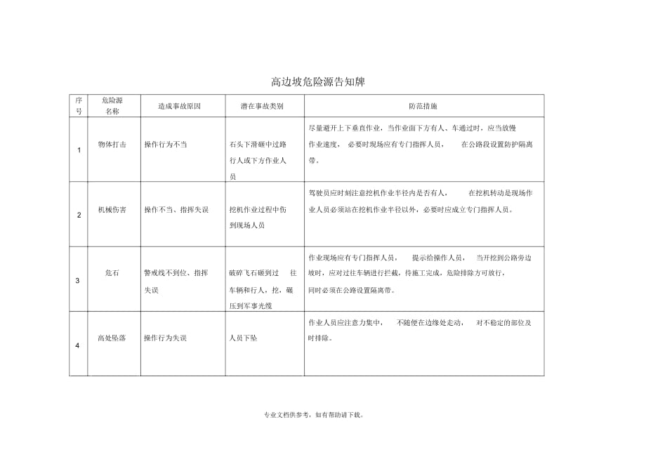 高边坡危险源告知牌_第1页