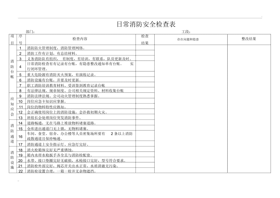 日常消防安全檢查表_第1頁(yè)