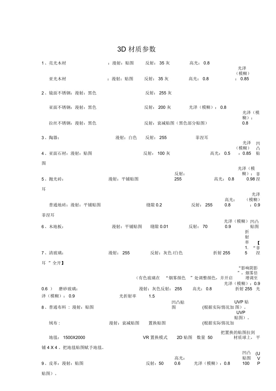 3D材质参数_第1页