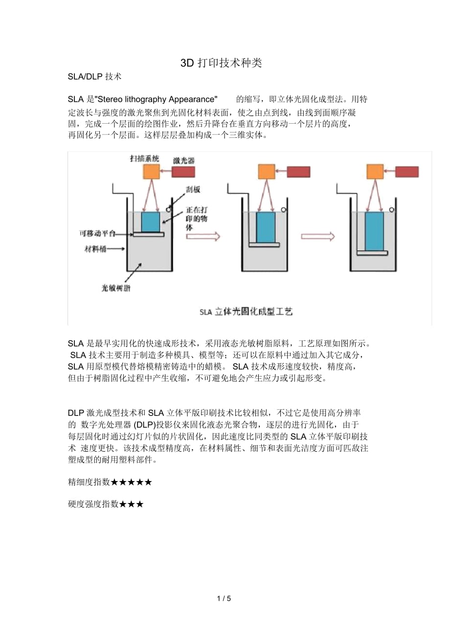 3D打印技術(shù)種類_第1頁