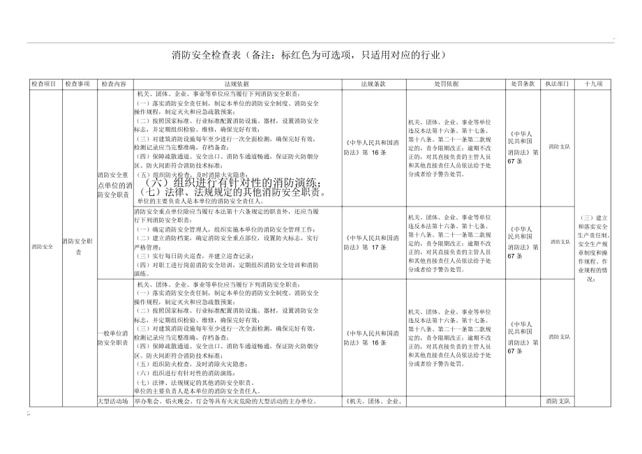 消防安全檢查表_第1頁