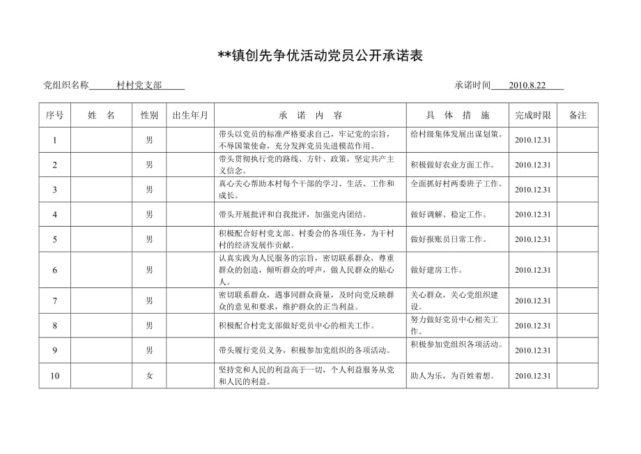 鎮(zhèn)創(chuàng)先爭(zhēng)優(yōu)活動(dòng)黨員公開承諾表_第1頁