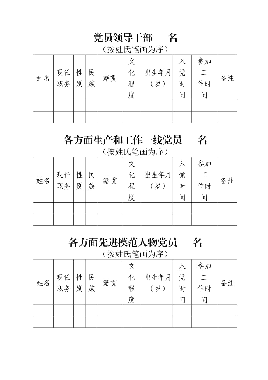 關(guān)于做好召開十三次黨代會代表登記表_第1頁