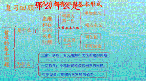 高中政治唯物主義和唯心主義課件2新人教版必修4