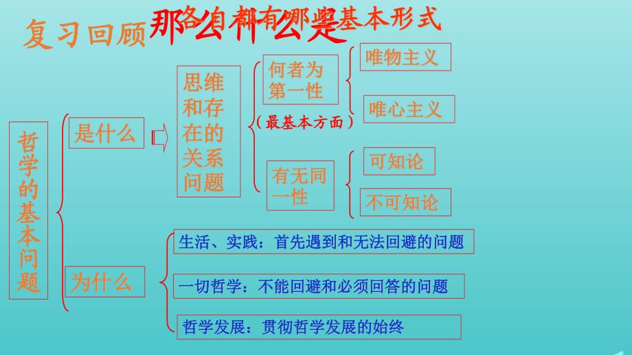 高中政治唯物主義和唯心主義課件2新人教版必修4_第1頁