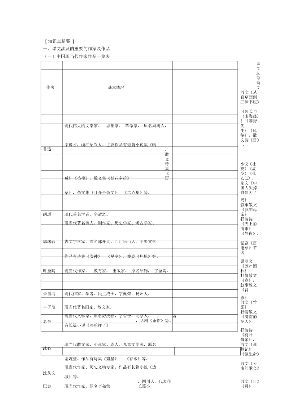 作家资料(专题复习)_第1页