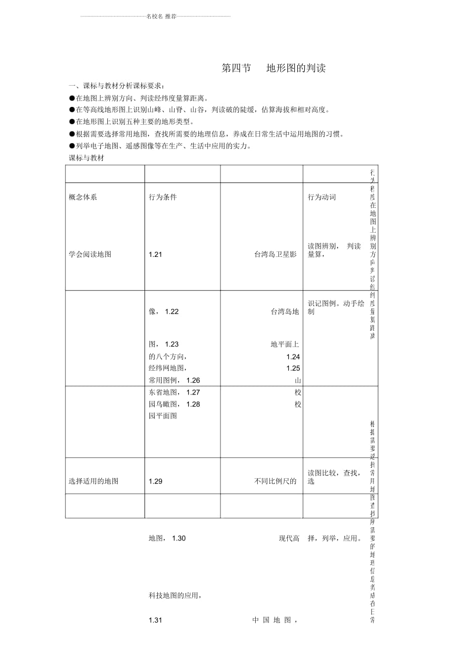 初中七年級地理上冊第一章第四節(jié)《地形圖的判讀》名師制作優(yōu)質(zhì)教案新人教版_第1頁