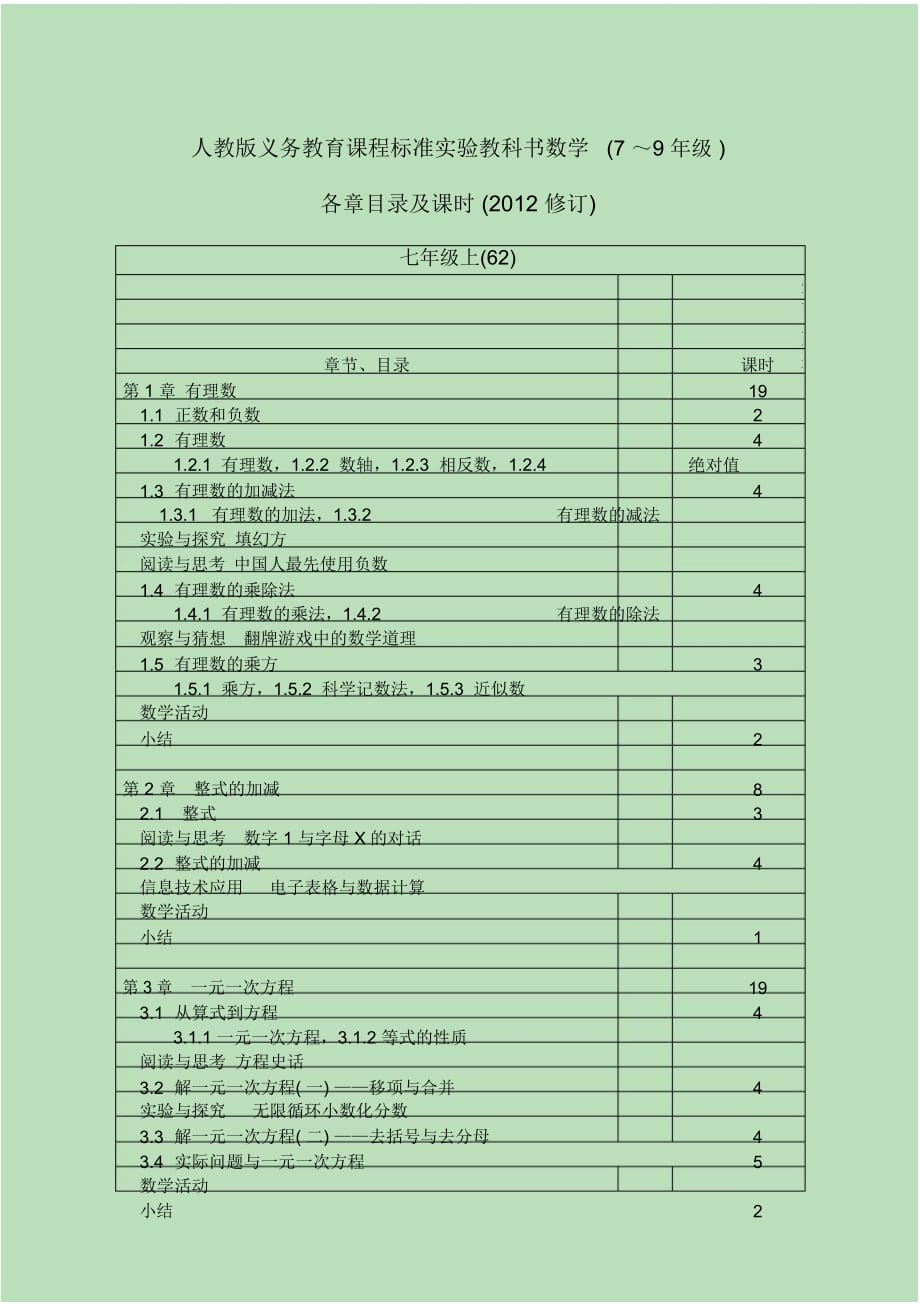 人教版初中数学全部目录及标准课时_第1页