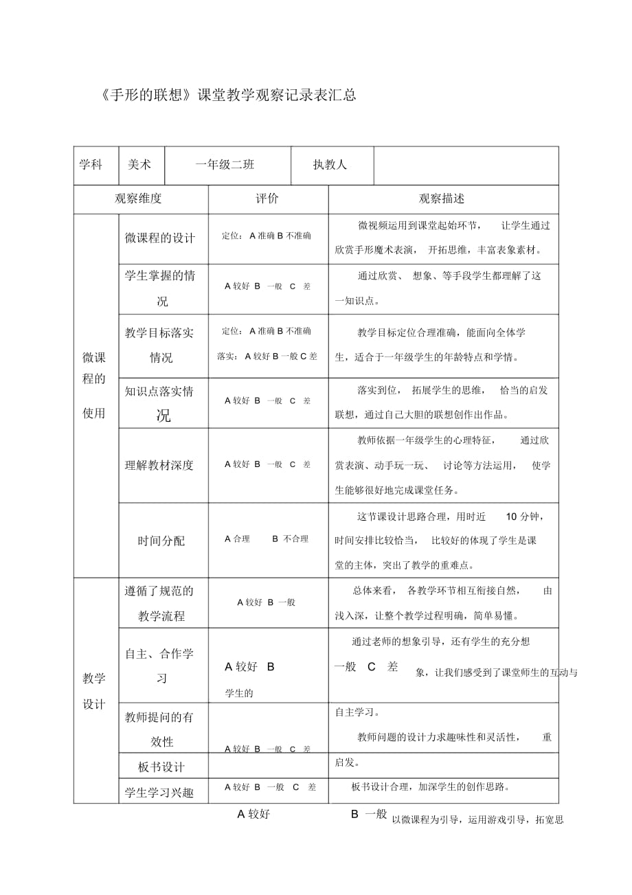 人美版小學(xué)美術(shù)一年級(jí)下冊(cè)《手形的聯(lián)想》觀課報(bào)告_第1頁(yè)