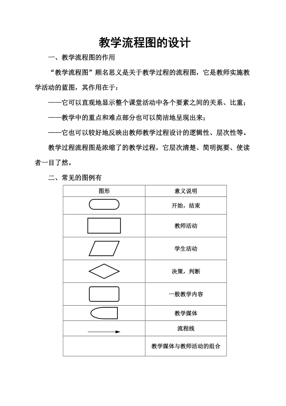 教学设计流程图模板-_第1页