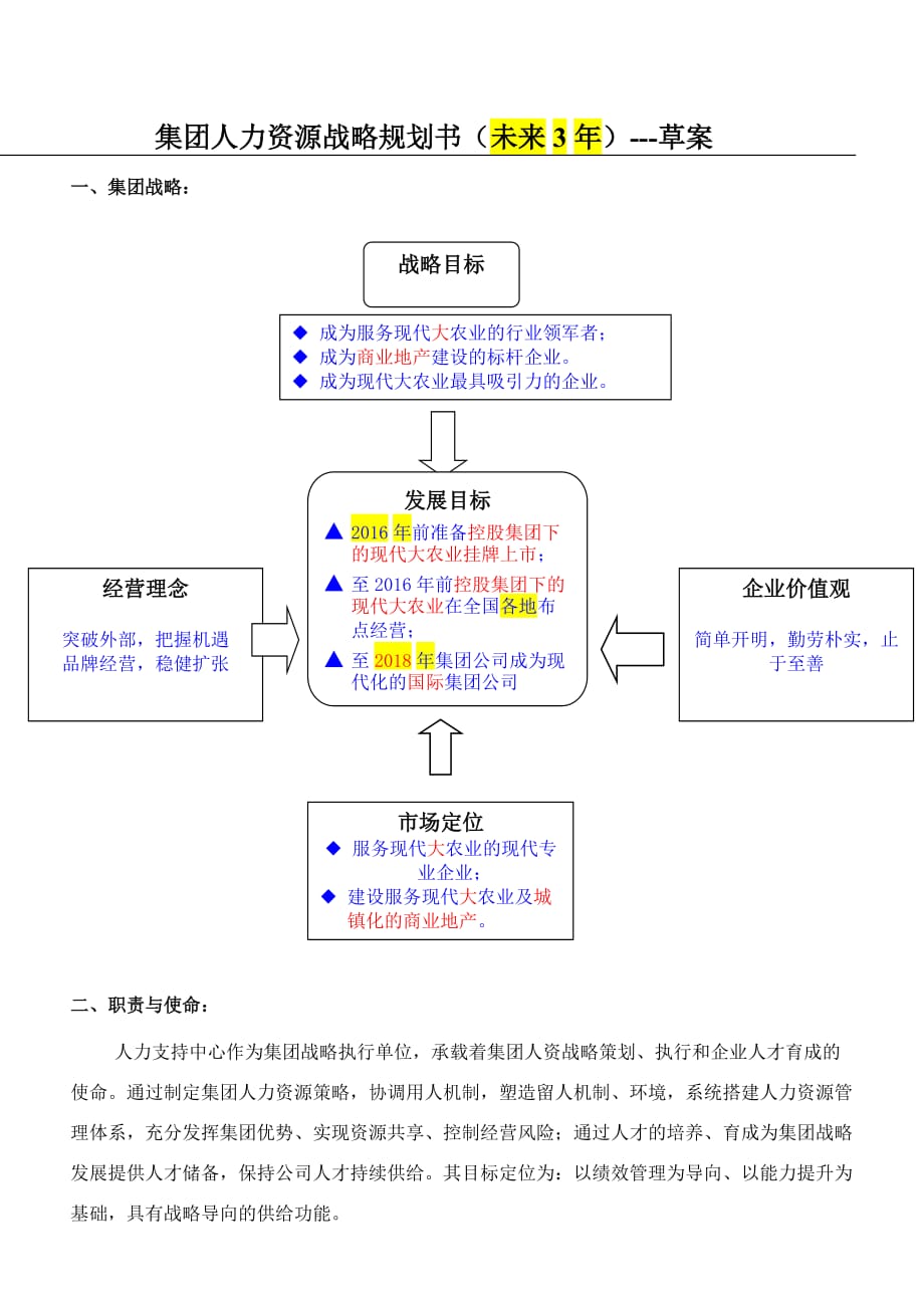 集团人力资源战略3年规划书(草案)-_第1页