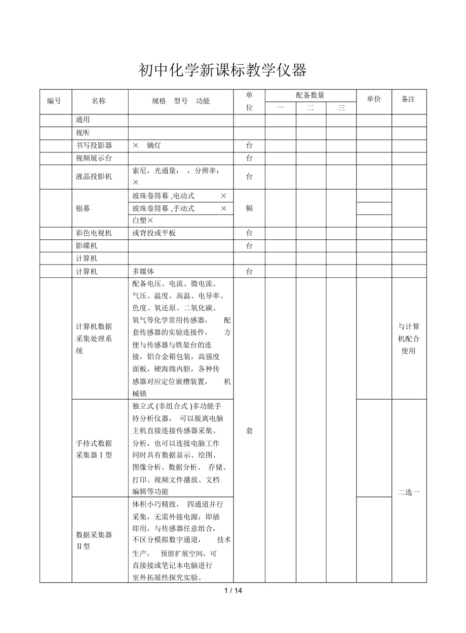 初中化學(xué)新課標(biāo)教學(xué)儀器_第1頁(yè)