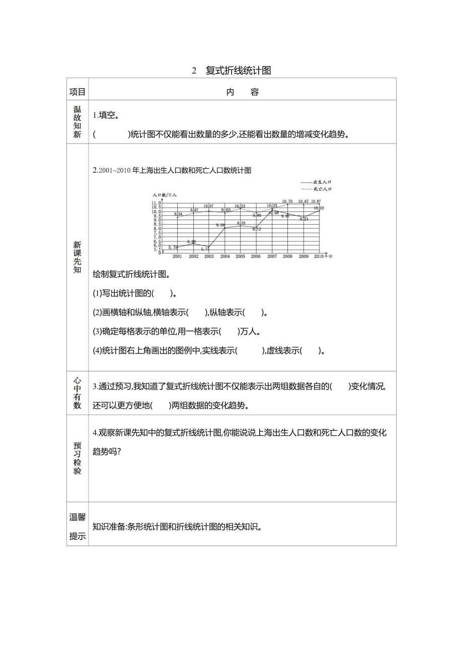 人教版數(shù)學(xué)五年級(jí)下冊(cè)2 復(fù)式折線統(tǒng)計(jì)圖學(xué)案_第1頁(yè)