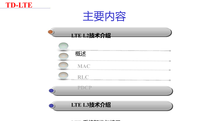 LTE高层协议与接口PPT学习课件_第1页