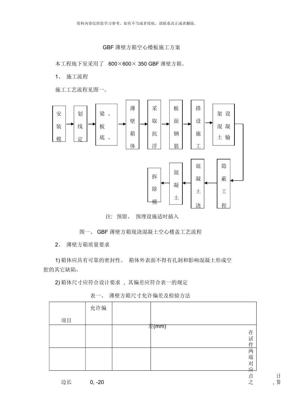 GBF薄壁方箱空心楼板施工方案样本_第1页