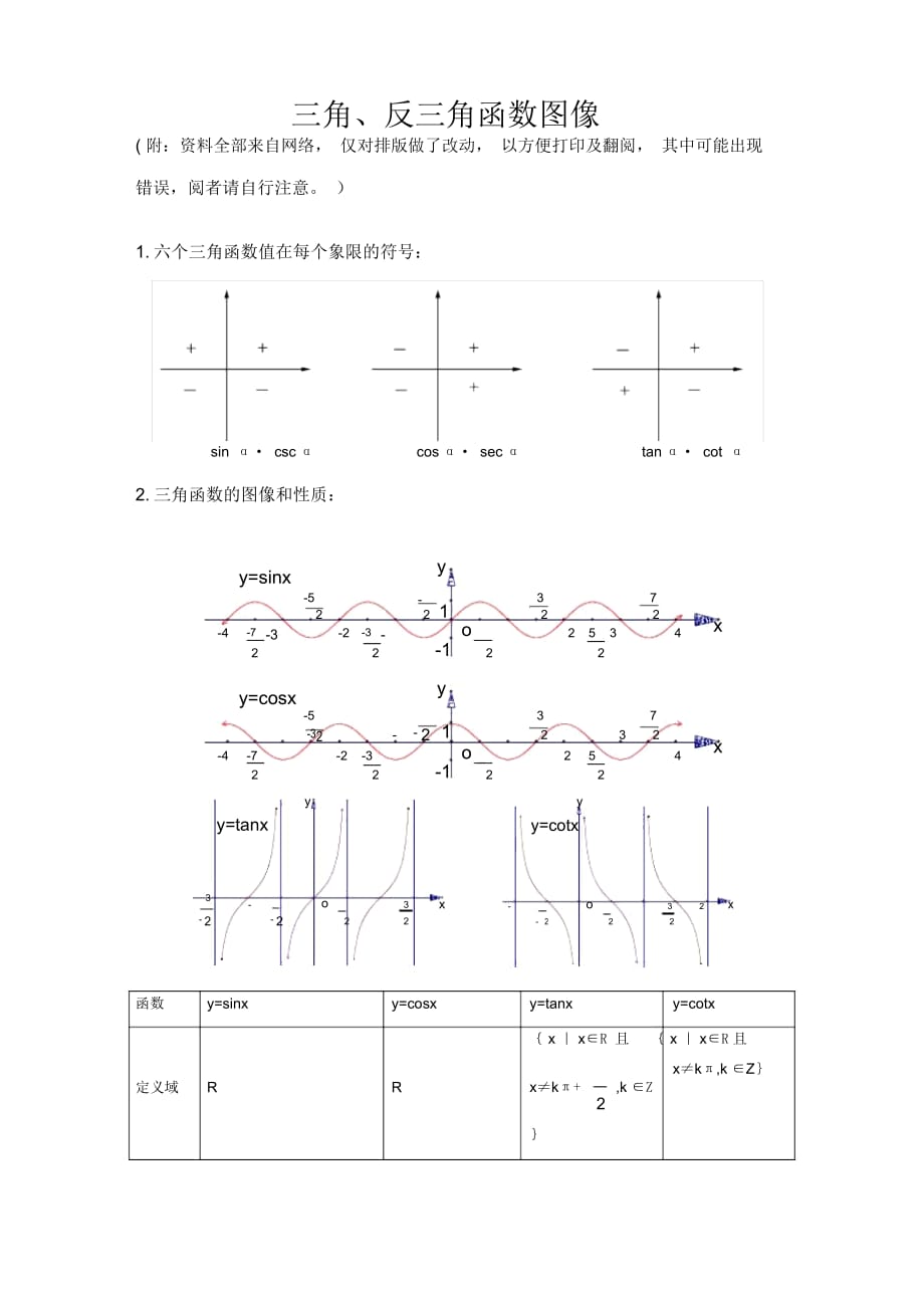 三角、反三角函數(shù)圖像及性質(zhì)與三角公式_第1頁