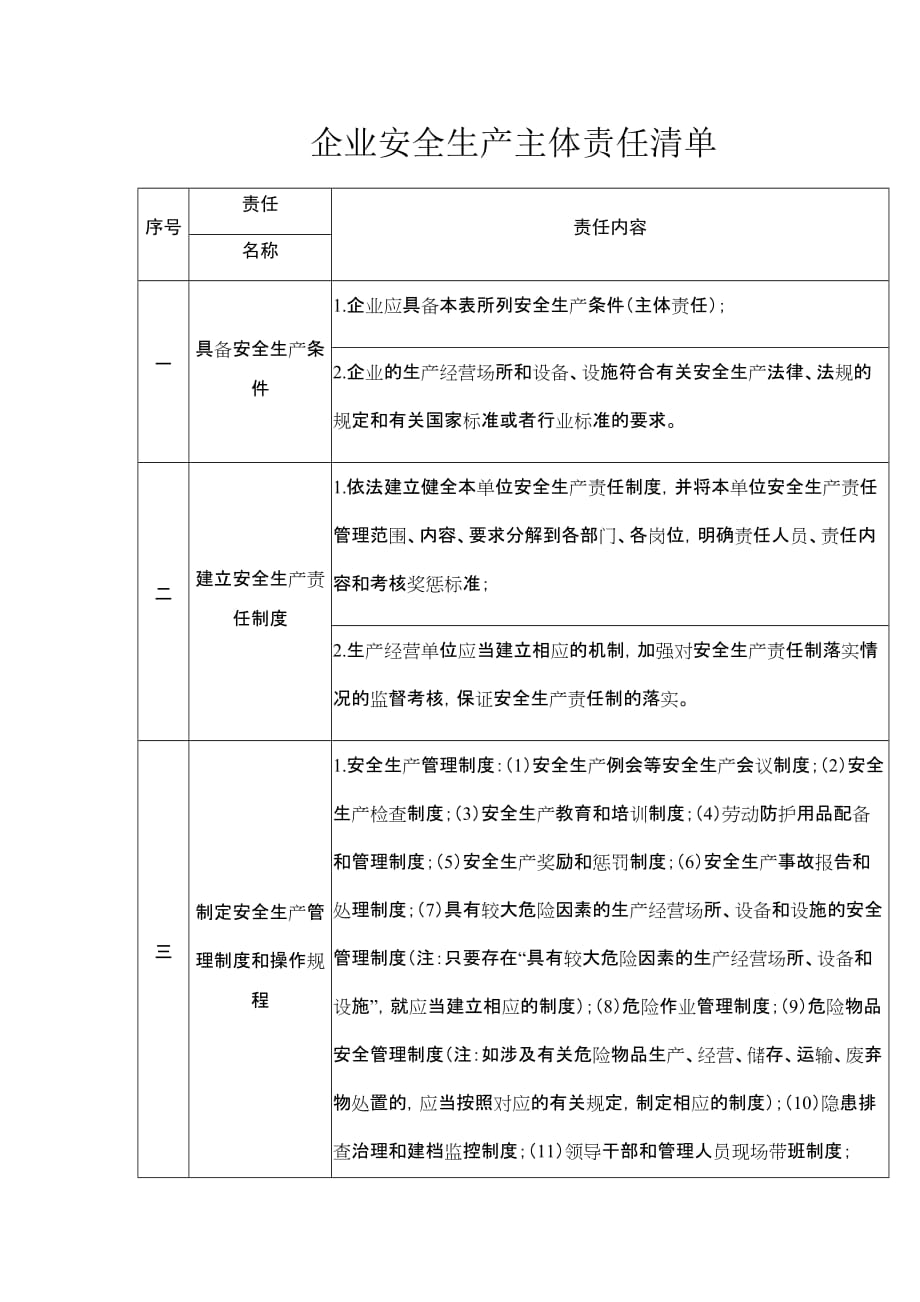 企業(yè)安全生產(chǎn)主體責(zé)任清單-_第1頁(yè)