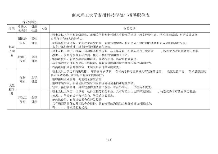 南京理工大學(xué)泰州科技學(xué)院招聘職位表_第1頁