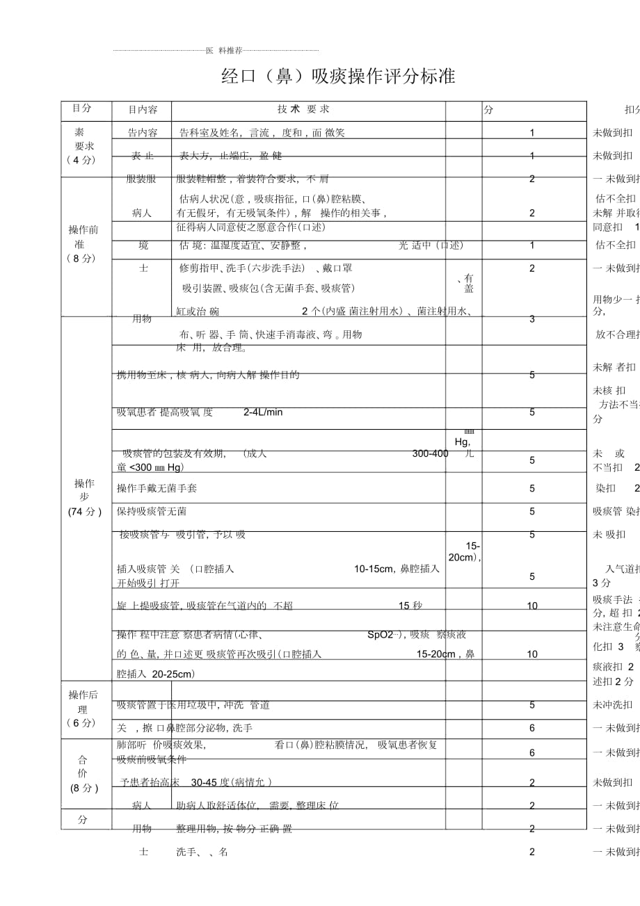 经口鼻吸痰操作标准相关知识、流程图_第1页