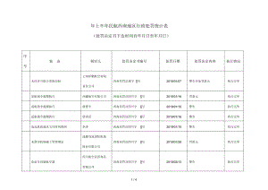 上半年民航西南地區(qū)行政處罰統(tǒng)計(jì)表