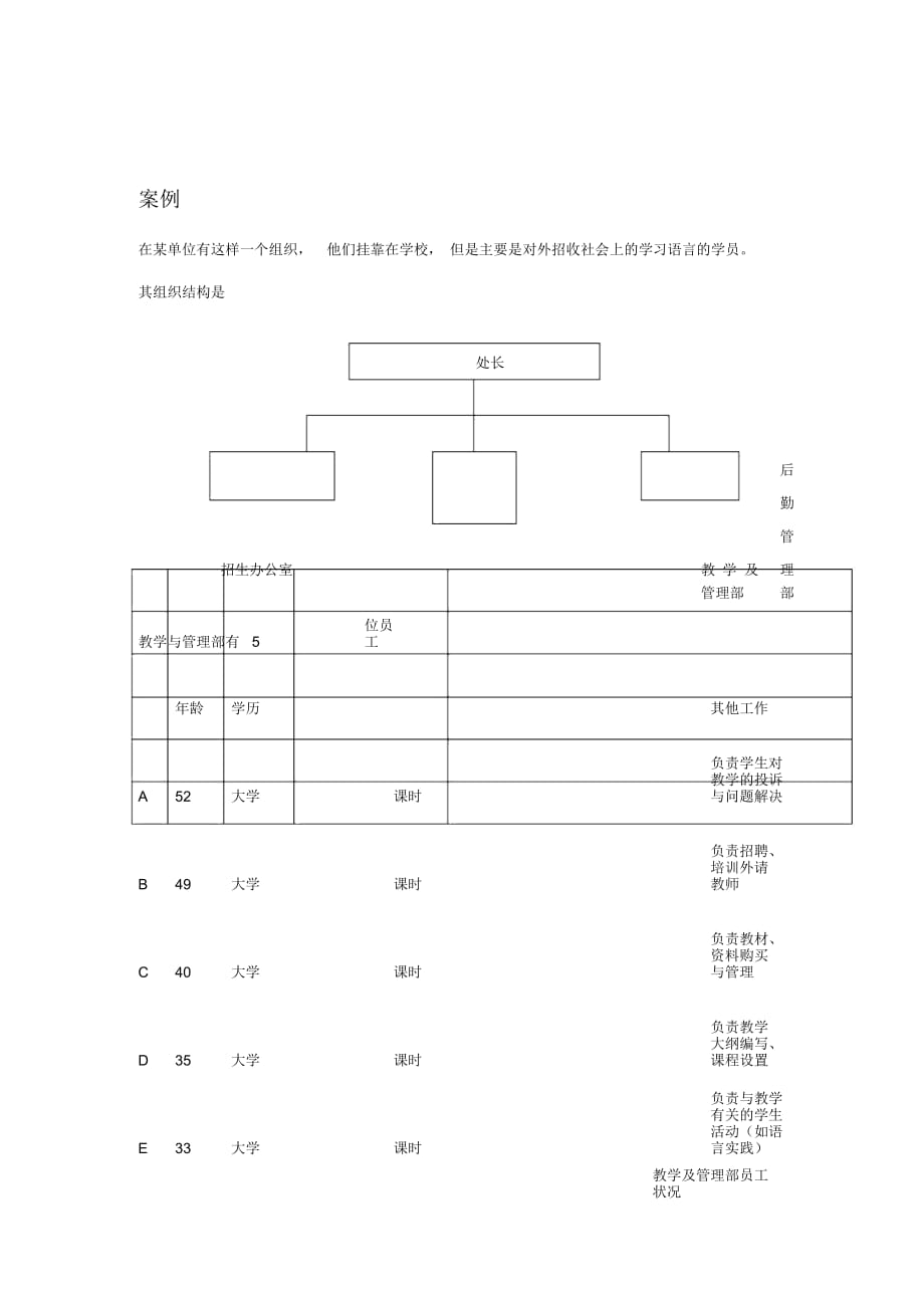 團(tuán)隊(duì)的案例_第1頁