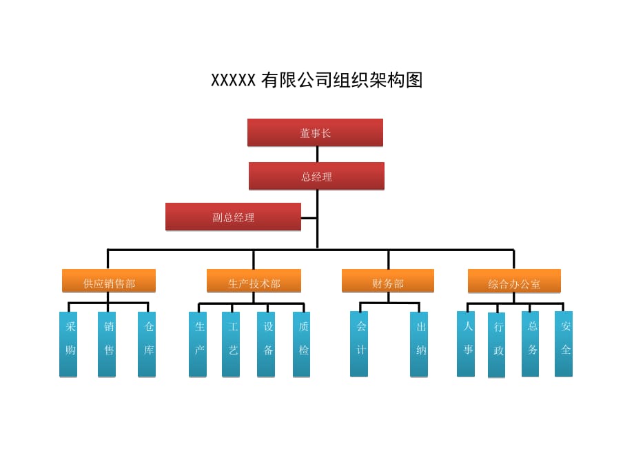 小企業(yè)組織架構(gòu)圖-_第1頁(yè)