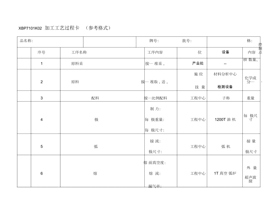 加工工藝過程卡(參考格式)_第1頁