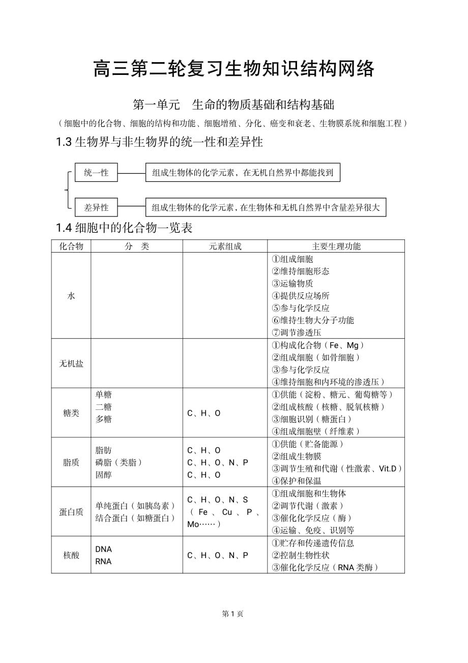 高中生物知識(shí)點(diǎn)總結(jié)(全)-高中生物總結(jié)-_第1頁(yè)